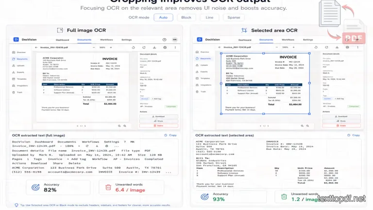 comparison showing full image OCR and selected text area OCR with accuracy and unwanted word differences