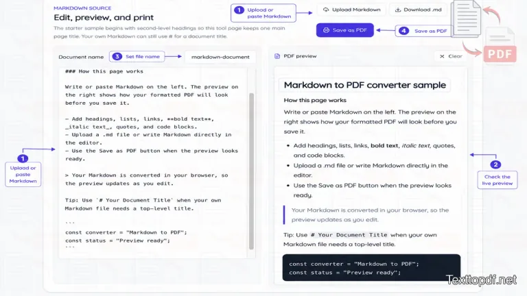 How to use Markdown to PDF Converter Tool