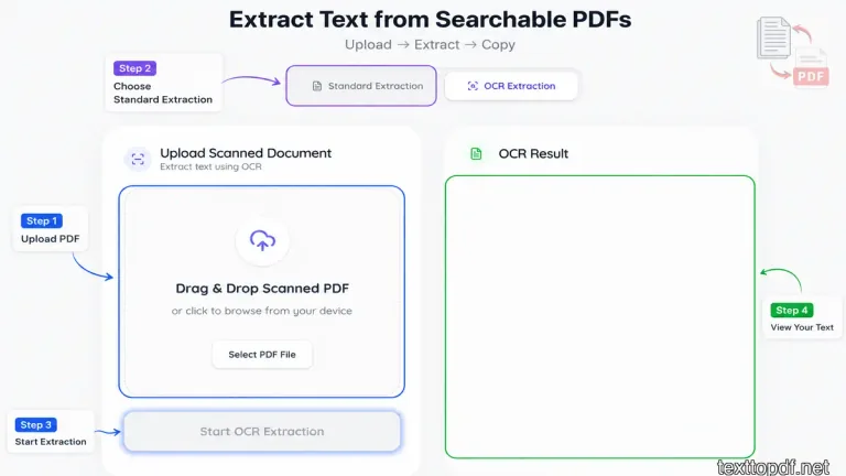 Área para subir un PDF, pestaña de extracción normal, botón de extracción y panel de resultados